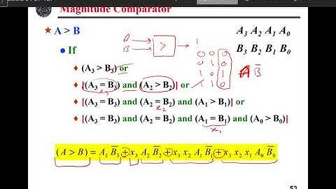 Digital Logic Summer Section 2 Lecture 21 (13 07 2020)