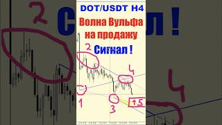 🚀 Polkadot (DOT)/USDT: Сигнал на ПОКУПКУ! Волна Вульфа (H4)
