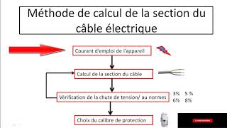 Calcul de longueur et section de câble électrique