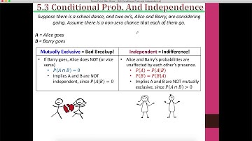 AP Stats: 5.3 Conditional Prob
