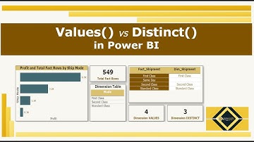 Values() vs Distinct() | Interview Question | DAX | Power BI