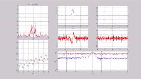 Wannier-Stark wavefunction