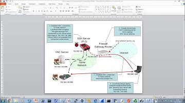 SSH Connection to Raspberry Pi Part 6