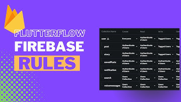 Firebase Regels Uitleg op @FlutterFlow - #cursus #tutorial