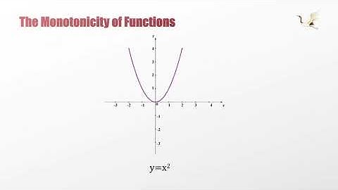 🚨CSCA · Math Teaching Video —Section 12·the monotonicity of functions