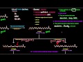 Fatty Acid Synthesis (Part 12 of 12) - Desaturation