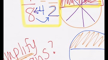 7.1 #7 - 13 Video Notes Simplifying Rational Expressions