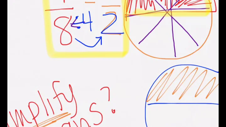 7.1 #7 - 13 Video Notes Simplifying Rational Expressions