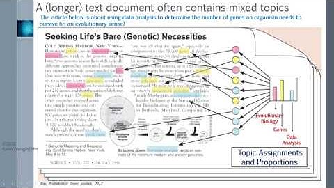 Session 14 - Topic Modeling (Concepts I)