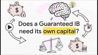 Guaranteed and Independent Introducing Brokers - series3 Exam Prep