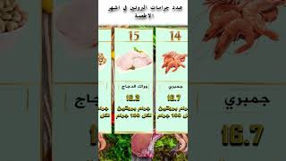 اكثر أطعمة تحتوي علي بروتين (اغنى_الاطعمة_بالبروتين) #shorts #lifestyle #healthyfood #ترتيب