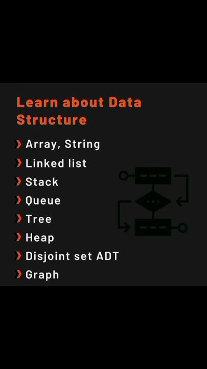 Data structure and algorithm roadmap and resources #data #datascience # ...