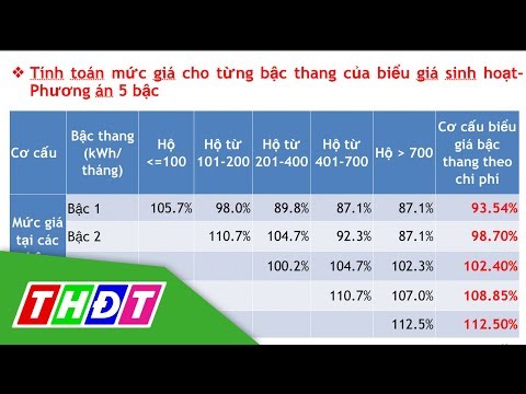 Video Đề xuất tính giá bán lẻ điện theo 5 bậc thang | THDT - youtube
