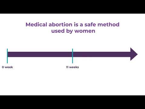 What to know if you plan to use Misoprostol and Mifepristone