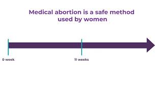 What to know if you plan to use Misoprostol and Mifepristone