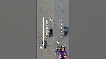 Aerial View Relative Motion