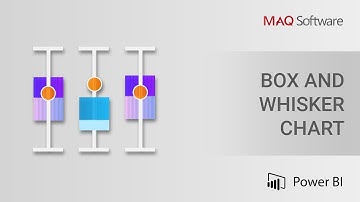 Box and Whisker Chart by MAQ Software - Power BI Visual Introduction