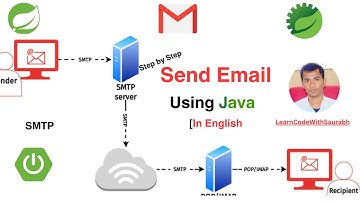 How to Send Email in Spring Boot | How to send email using Spring Boot using Java Mail sender SMTP