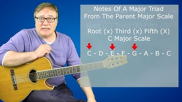 Drop Two Voicings Uncovered Lesson 8 - The I - VI - IV - V Progression & More!