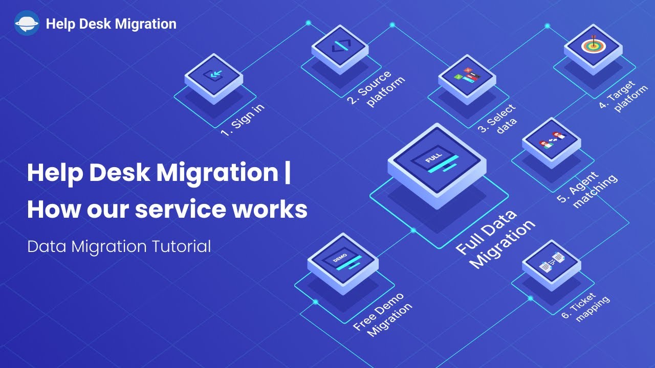 Help Desk Migration | How our service works - YouTube