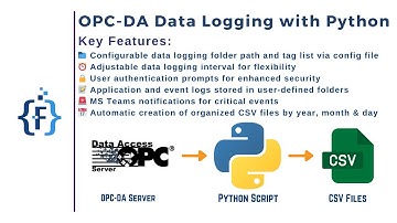 OPC-DA Data Logging with Python | Automated CSV Logging | User Authentication | MS Teams Alerts |