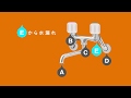 水栓の水漏れ修理 ～クランク用パッキンの交換～/How to/DCMチャネル