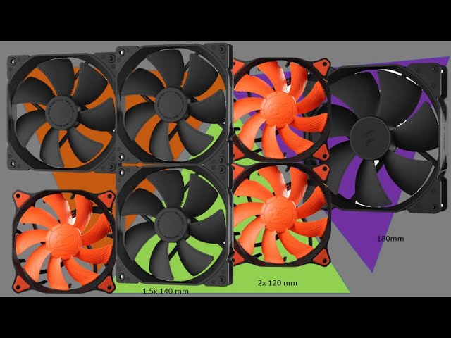 Fractal: X2-GP18 180mm case fan Review (is 1x 180mm better than 2x