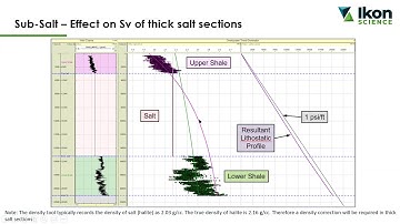 Can You Handle the Pressure