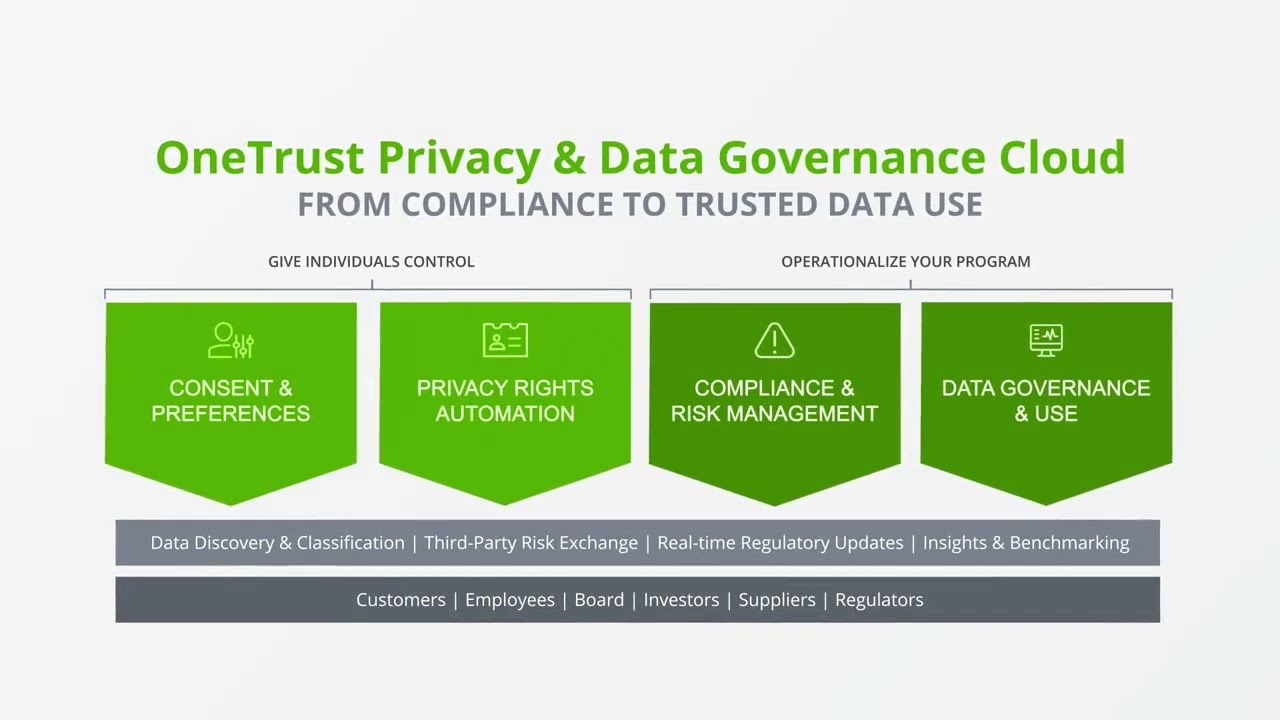 OneTrust and Pardot: Our Experience Building Future-Proof Data Privacy and  Consent