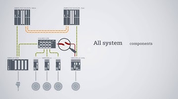 PLC with system redundancy support