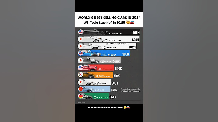 Top 10 Best-Selling Cars in 2024 - Will Tesla Stay No.1 in 2025? 🤯🚘