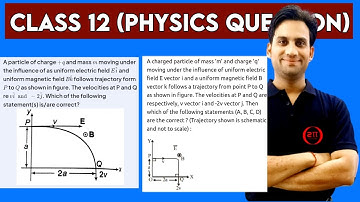 A particle of charge +q and mass m moving under the | A charged particle of mass 