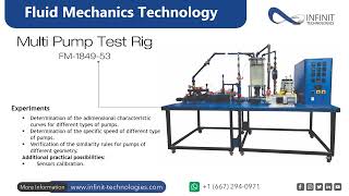 Celebrity FM 1849 53 Multi Pump Test Rig Wealth