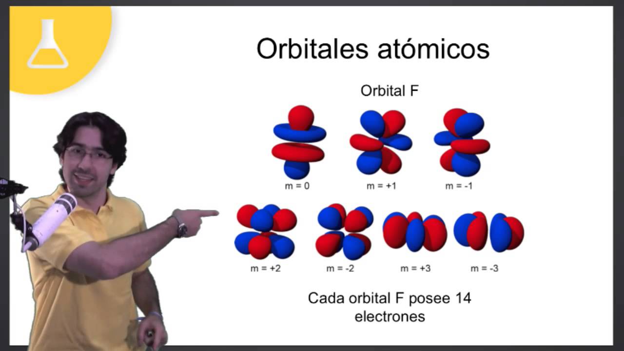 clases online gratis Clase 3 PSU Química 2015: Números cuánticos y configuración electrónica I