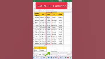Use of COUNTIFS FORMULA
