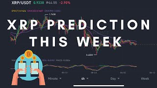 XRP Prediction price this week by Castro Lanie Etc 165 views 2 years ago 1 minute, 47 seconds