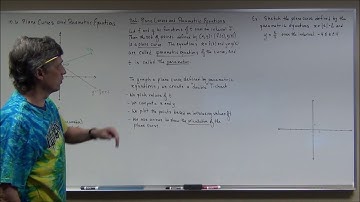10 6  Plane Curves and Parametric Equations 1