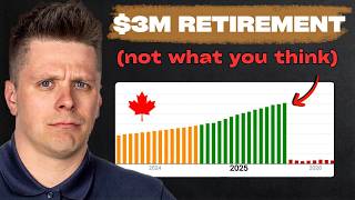 What Retirement ACTUALLY Looks Like With $3M In Savings