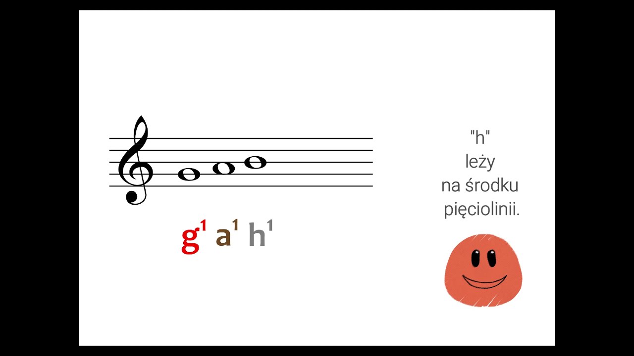 Rebusy Muzyczne Ze Znakami Chromatycznymi LEKCJA 3 - O zapisie dźwięków na pięciolinii - YouTube
