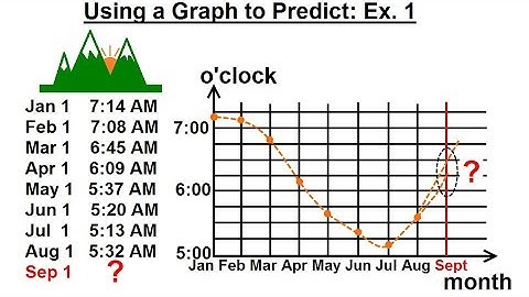 Geometry - Ch. 2: Reasoning and Proofs (36 of 46) How to Use a Graph to Predict?