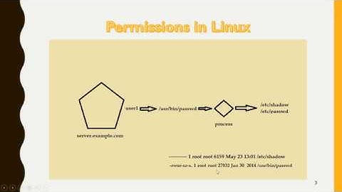 Setuid - Special Permissions in Linux