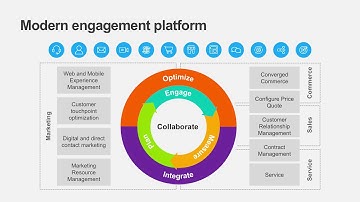 #5 of 5 tips to create a tailored customer journey: Tool up