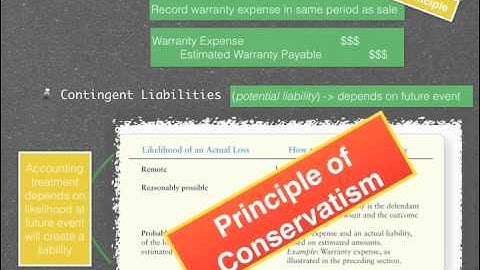 Current Liabilities and Contigencies: Estimated Amounts - Financial Accounting video