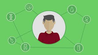 AssureCare Overview