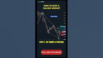 Falling Wedge Breakout Explained – The Ultimate Bullish Reversal Pattern for Profitable Trading!🚀📈
