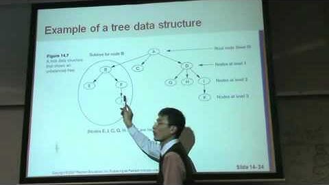 CH18 (Part2) : Indexing Structure For Files