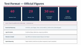 UCAT Test Guide 2026 | 0 Verbal Questions, 4 Types Explained (Universal Cognitive Aptitude Test)