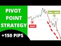 My Favorite Pivot Point Trading Strategy – How to Trade with CPR Trading Strategy - Full Tutorial