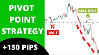 My Favorite Pivot Point Trading Strategy – How to Trade with CPR Trading Strategy  Full Tutorial