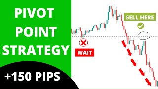 My Favorite Pivot Point Trading Strategy How To Trade With Cpr Trading Strategy - Full Tutorial